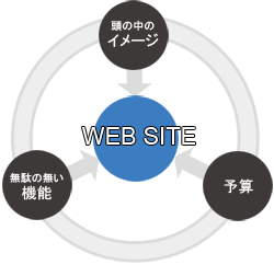 イメージとのバランス